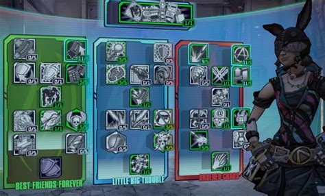 Best Gaige Builds in Borderlands 2 .